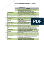 Definisi & Istilah Dalam Pendidikan Moral F4 & F5 KSSM