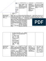 DRUG STUDY Arcalas