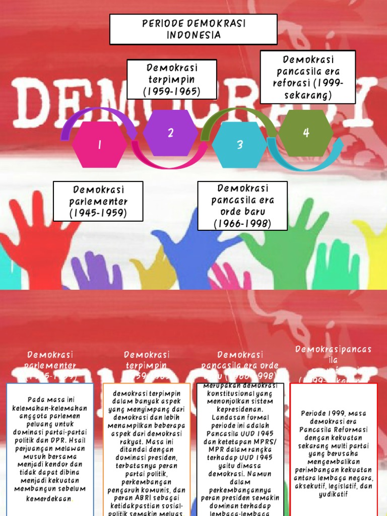 Timeline Sejarah Demokrasi Perkembangan Indonesia - Gebrina Riska | PDF