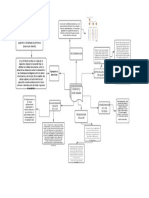 Diagrama en Blanco