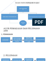 Alur Pelayanan Non Infeksius