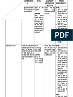 Diagnostic (CXR & Abg)