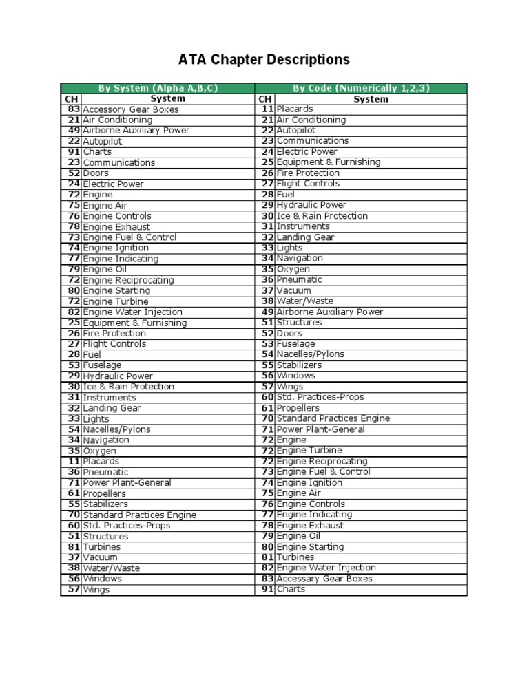 ata-chapter-descriptions-engines-combustion