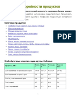 Таблица калорийности продуктов