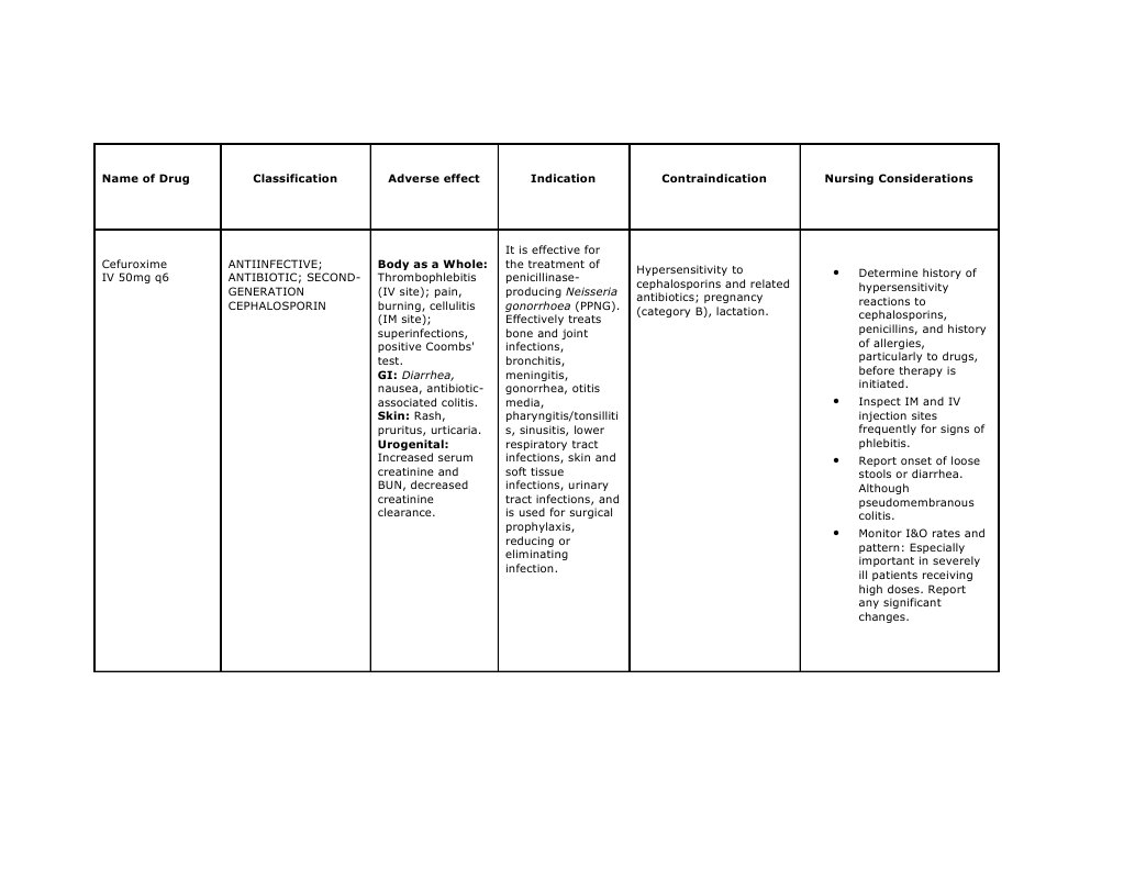 Cefuroxime: Classification and Uses | PDF | Penicillin | Allergy