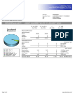 Ringkasan Aset /: Asset Summary As of 31 January 2020