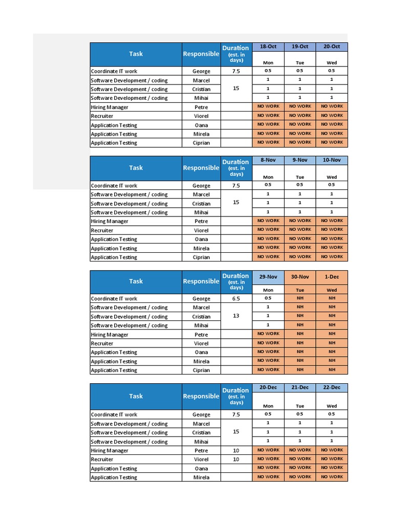 Resource Availability Tracker PDF Systems Science Product Development
