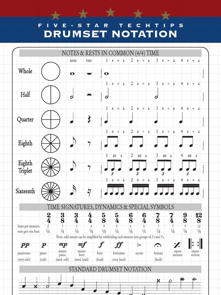 Drumset Notation