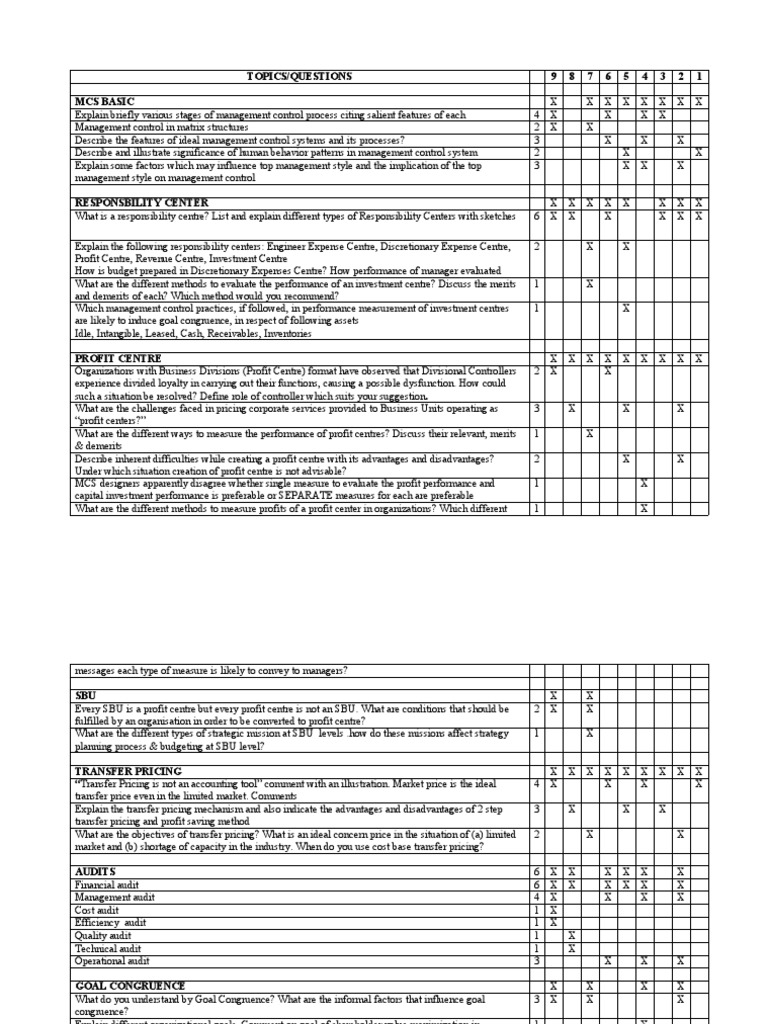 Management Control Systems Overview | PDF | Audit | Return On Investment