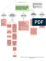 Ergonomia en Odontopediatria - Diagrama de Posesión de Cuentas