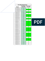 Pre Post Assessment Data