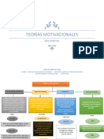 Mapa Conceptual Teorias Motivacionales