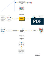 Software y Servicios de Internet 2