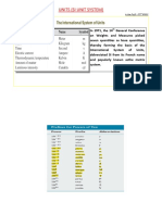 Units (Si Unit System) : by Assoc - Prof.Dr. IZZET SAKALLI