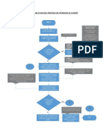 Diagrama de Flujo Del Proceso de Atencion Al Cliente