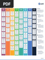 LeanIX Poster Best Practices To Define Business Capability Maps