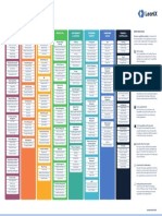 LeanIX Poster Best Practices To Define Business Capability Maps en