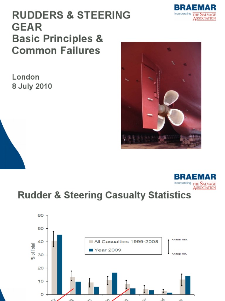 Rudder Types and Steering Failures | PDF | Rudder | Ships