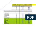 Calculo Del Precio Por KG de Proteina en Ingredientes para Animales