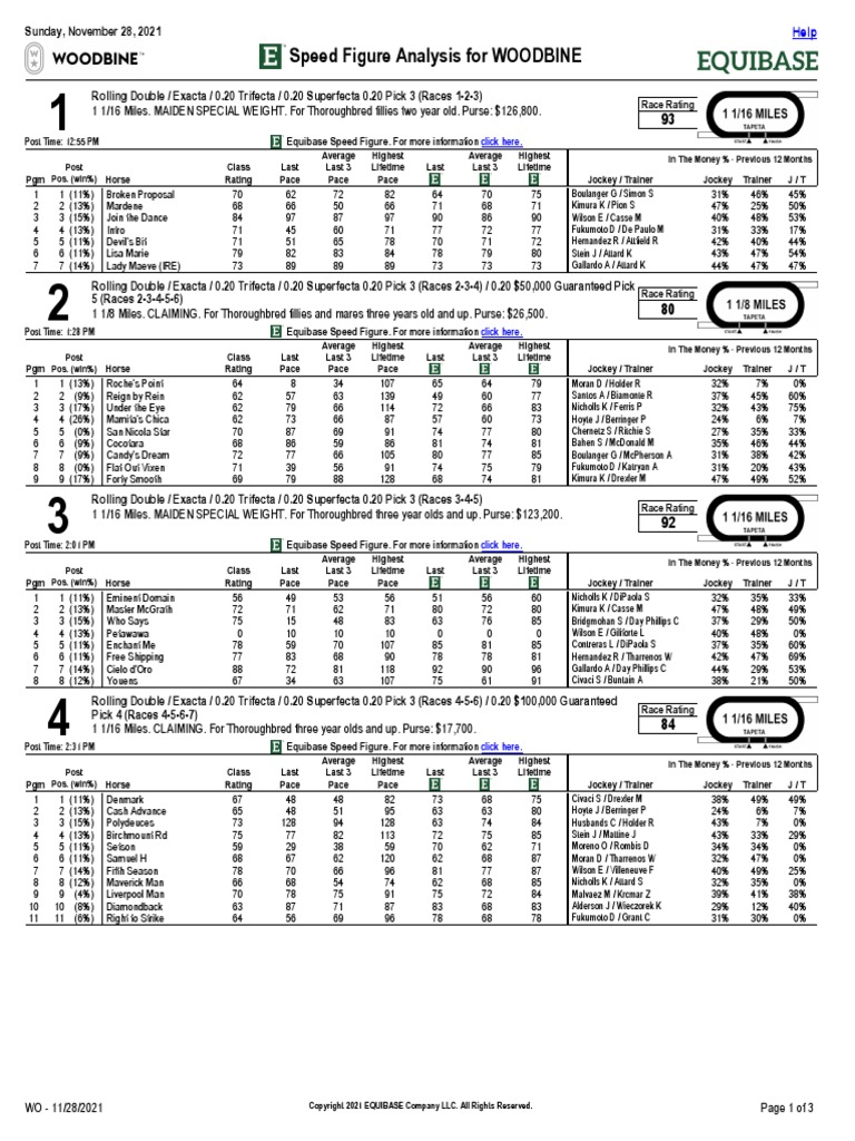 Speed Figure Analysis For WOODBINE PDF Horse Breeding Jockey