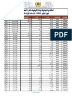 النتائج النهائية ابتدائي