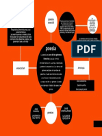 Naranja Negro Blanco Formas Sencillo Sitio Web Creación Mapa Mental