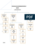 STRUKTUR ORGANISASI BPM Neeewww 2021