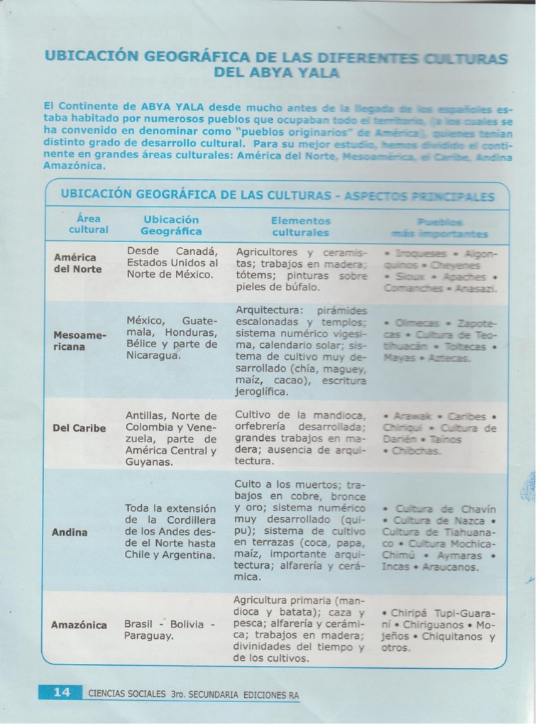 Ubicacion Geografica Del Abya Yala ... | PDF