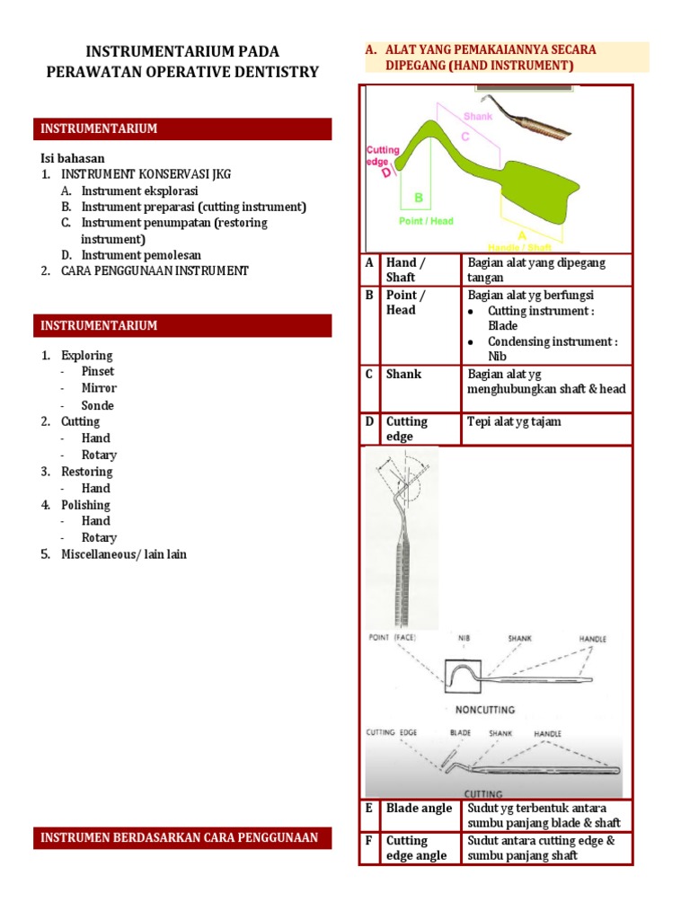 Instrumentarium dalam Operative Dentistry | PDF