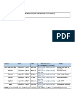 Clases Virtuales Todos Los Grados