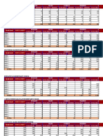 3rd Quarter Status of Modules (Available and Needed)