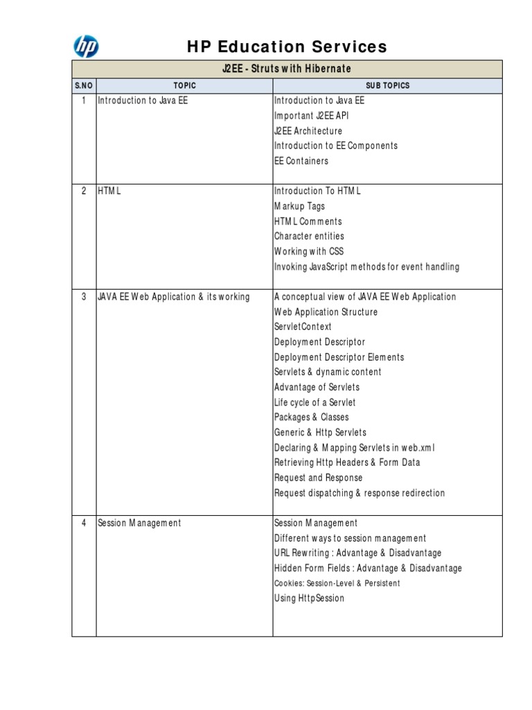 HP Education Services: J2EE - Struts With Hibernate | PDF | Java ...