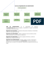 Organigrama de Un Departamento de Mantenimiento