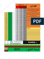 الادارة المالية