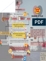 Logística y distribución TCC