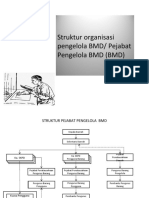 Struktur Organisasi Pengelola BMD