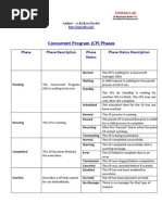 CP_PHASES