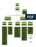 Struktur Organisasi