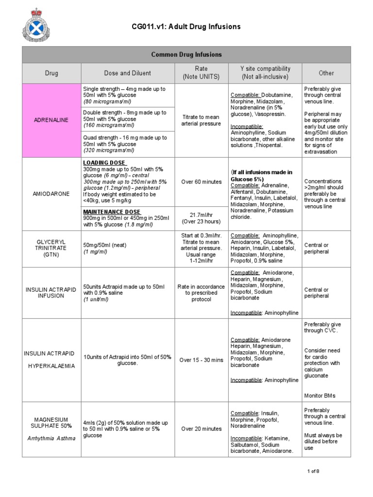 CG011.v1: Adult Drug Infusions: Drug Dose and Diluent Rate (Note UNITS ...