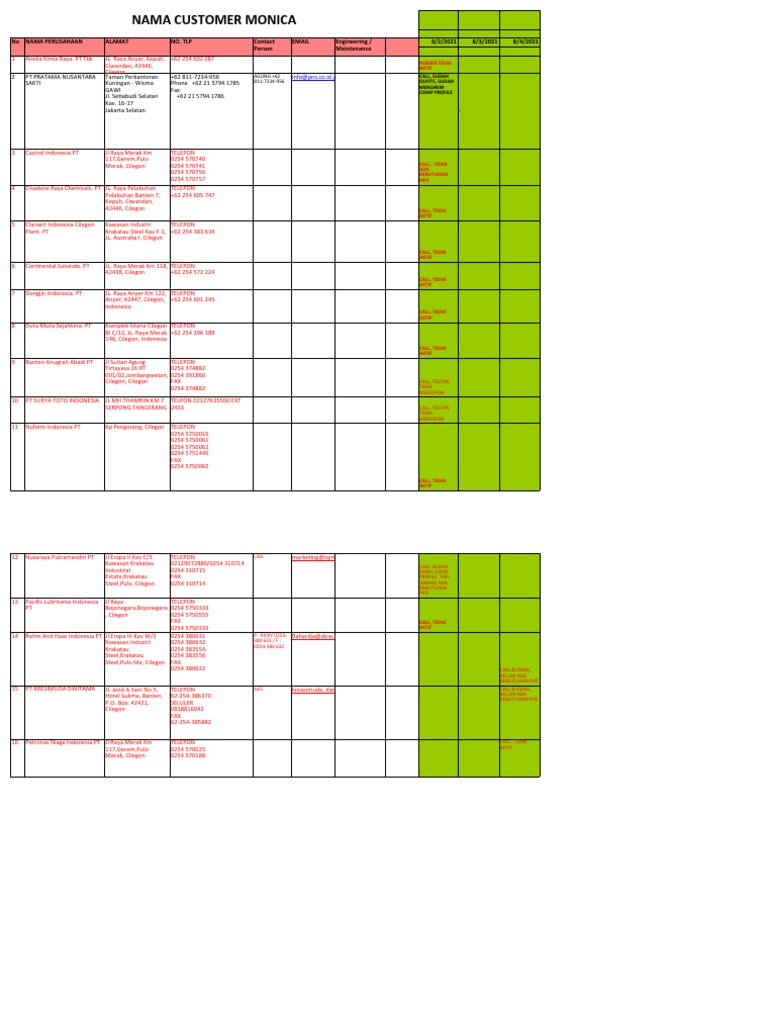 Daftar Kontak PT Growth Java Industry | PDF