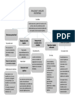 Mapa Conceptual Io