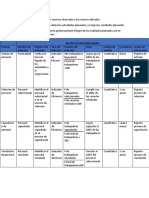 Matriz de Indicadores