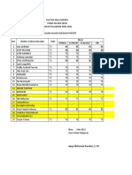 Daftar Nilai PAIBP Daring PKBM Paket C An-Nur Ibun