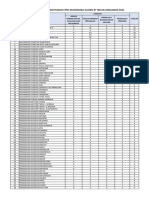 Daftar Formasi CPNS MA-RI TA 2021 Fix