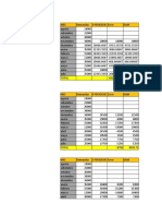 Demandas mensuales y errores de pronóstico en 6 periodos