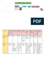 Customer Journey Pizzeria2