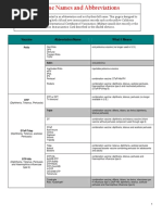 Vaccine Names