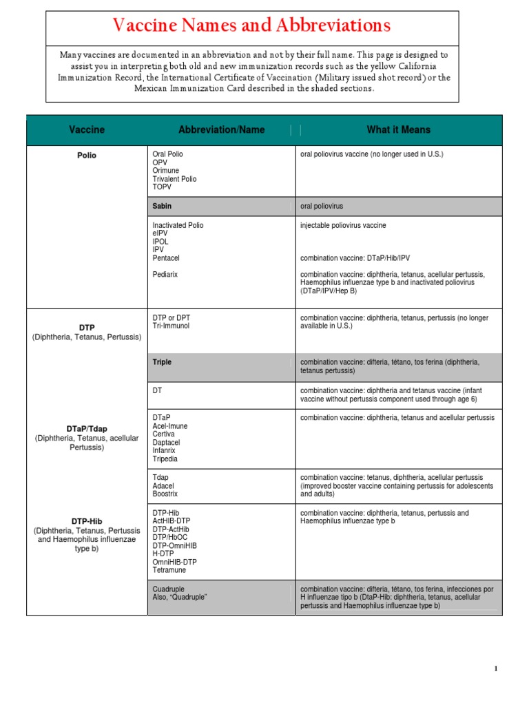 Vaccine Names | PDF | Vaccines | Drugs