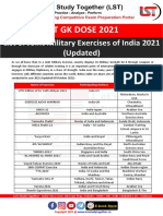List of Joint Military Exercises of India 2021