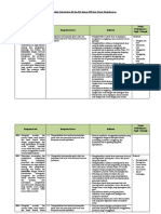 Analisis Ki, KD Dan Ipk Pjok 11